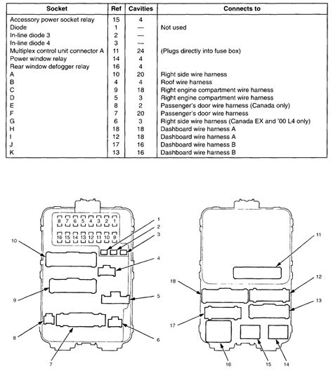 Honda Civic (2006 - 2011) - fuse box diagram. . 98 honda civic fuse panel diagram